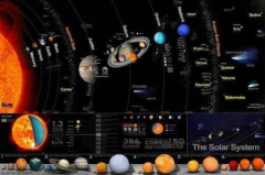 The Solar System Space Universe Planet Map