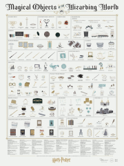 Magical Objects of the Wizarding World by Harry Potter