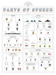 A Pop Culture Primer on Parts of Speech