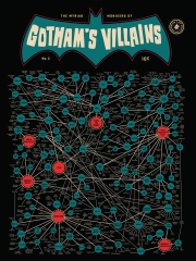 The Myriad Monikers Of Gotham&#39;s Villains