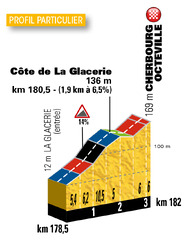 The Tour de France 2016 race route: difficult from start till ...