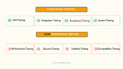 Functional%20vs.%20Non-Functional%20Testing%20Methods%20%7C%20Inflectra%20%7C