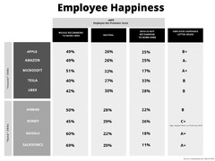 High-Tech Leaders Assessed with the Psychopath Test and How ...