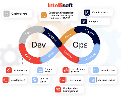 The Ultimate DevOps Automation Guide: Tools & Best Practices