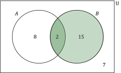 Probability Diagrams - Venn & Tree Diagrams Flashcards (Edexcel ...