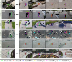 Siamese object tracking for unmanned aerial vehicle: a review and ...