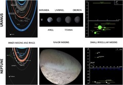 Science Goals and Mission Objectives for the Future Exploration of ...