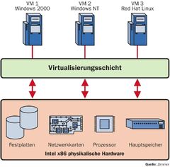 Oracle 19c Multi-tenant DBA (Sdlc Robert Half)