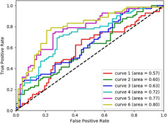 Anificial intelligence model (euploid prediction algorithm) can ...