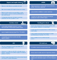 Sex and gender differences in intensive care medicine | Intensive ...