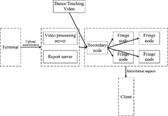 A convolutional neural network based online teaching method using ...