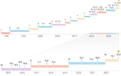 The Latest from Our R&D Pipeline: Version 13.2 of Wolfram Language ...