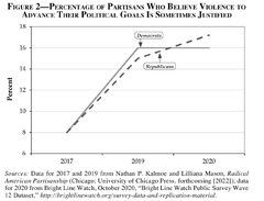 The Rise of Political Violence in the United States | Journal of ...