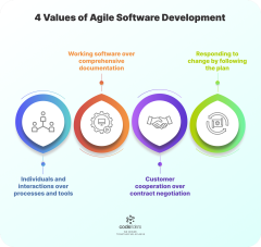 Your All-In-One Guide to Agile Software Development