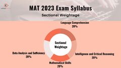 MAT Syllabus 2023 - Subject Wise Weightage, Detailed Syllabus