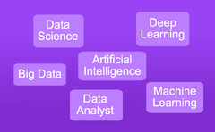 Data Science, Big Data, Deep Learning,ificial Intelligence, Data Analyst, Machine Learning