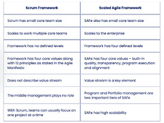 Understanding Scaled Agile Framework | by Shamim Rajani | Agile ...