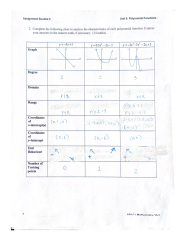 SOLUTION: Unit 5 polynomial functions - Studypool