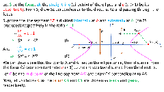 SOLUTION: Hyperbola conic section pdf note - Studypool