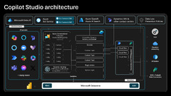 New Microsoft Copilot Studio implementation guide | Microsoft Copilot Blog