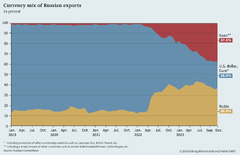 Russia-China Economic Relations - Stiftung Wissenschaft und Politik