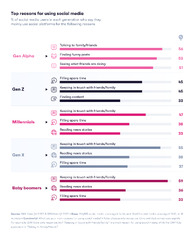 Must-Know Social Media Statistics For 2024 - GWI