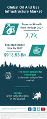 Oil And Gas Infrastructure Market Share, Overview, Report ...