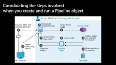 Azure Machine Learning Studio