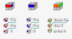 How to solve a cube | Step by Step Beginners Instructions