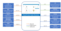 Cyber Recovery network ports | Dell PowerProtect Cyber Recovery ...
