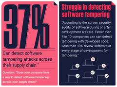 HackerOne & SecurityScorecard Present: De-risk your supply chain ...