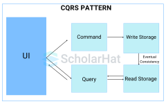 Top 50 Microservices Interview Questions and Answers 2024