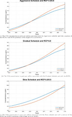 Robust management of climate risk damages | Risk Management