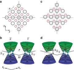 Direct observation and temperature control of the surface Dirac ...