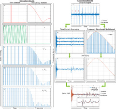 Frequency wavelength multiplexed optoacoustic tomography ...