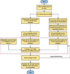 An inventory of greenhouse gas emissions due to natural gas ...