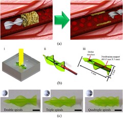 ation and Characterization of a Magnetic Drilling Actuator ...