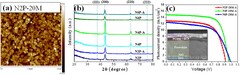 Engineered optical and electrical performance of rf–sputtered ...