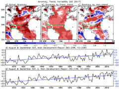 The Roles of Climate Change and Climate Variability in the 2017 ...