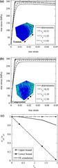 The effects of heterogeneous mechanical properties on the response ...