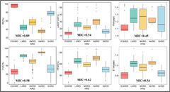 Machine learning algorithm for estimating karst rocky ...