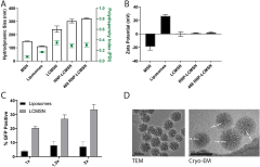 Mesoporous silica nanoparticles