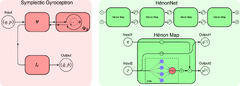 Approximation of nearly-periodic symplectic maps via structure ...