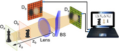 Correlated-photon imaging at 10 volumetrics per second ...