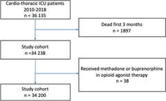 Flowchart of the inclusion and exclusion criteria for the study