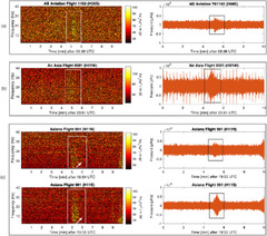 Underwater acoustic analysis reveals unique pressure signals ...