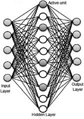 Deep Learning: A Comprehensive Overview on Techniques, Taxonomy ...