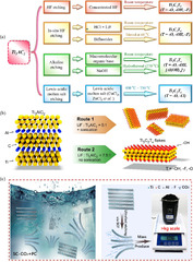 MXene sensors based on optical and electrical sensing signals ...