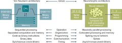 Neuromorphic Computing