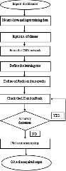 Real-Time Object Detection and Tracking Design Using Deep Learning ...